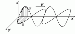 Герц электромагнитные волны - «История науки»