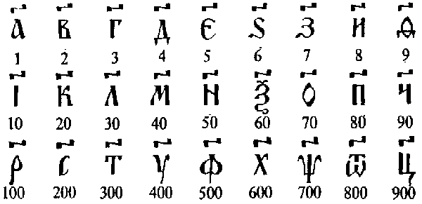Древние буквы - «История обо всем на свете»