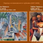 Особенности кубизма - «История обо всем на свете»