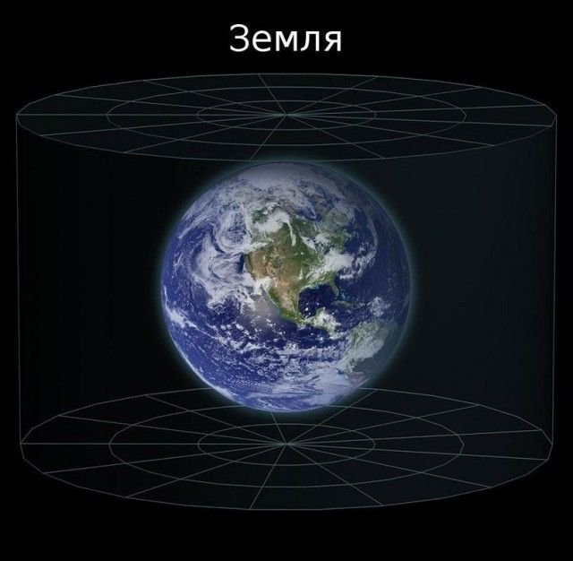Размер нашей планеты во Вселенной (8 фото) - «Тайны Космоса»