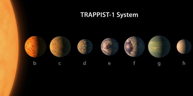 Астрономы: две планеты системы TRAPPIST-1 пригодны для жизни - «Тайны Космоса»