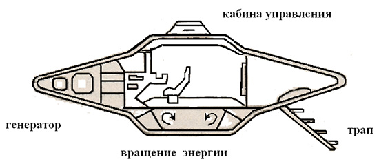 Цивилизация с планеты Прозерпина с методом контакта психография (2 фото) - «Инопланетяне»
