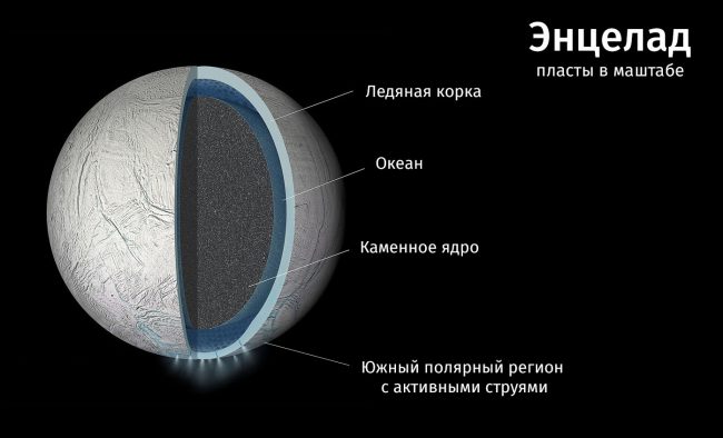 Наша следующая миссия по поиску внеземной жизни может быть связана с Сатурном (3 фото) - «Тайны Космоса»