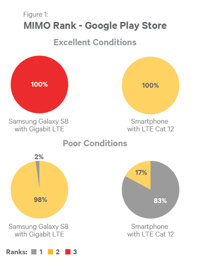 Гигабитный LTE: скоростное будущее по версии Qualcomm (9 фото) - «Новые технологии»