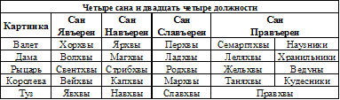 Кто такие русские волхвы? - «Загадки Истории»