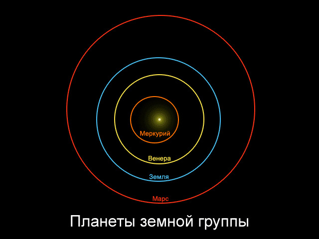 9 удивительных фактов о новой девятой планете Солнечной системы (11 фото) - «Тайны Космоса»