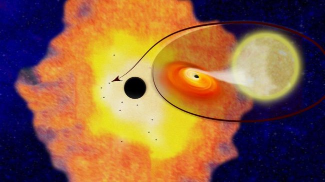 Астрономы нашли несколько тысяч черных дыр в центре Млечного Пути (2 фото) - «Тайны Космоса»