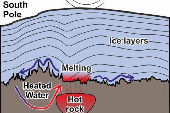 Подо льдами Антарктиды обнаружили загадочный мощный источник радиации (2 фото) - «Планета Земля»