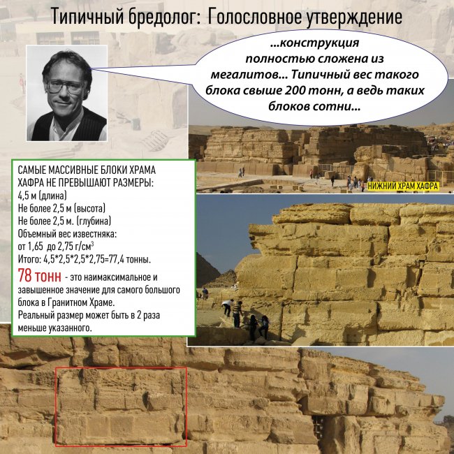Типичный бредолог, голословные утверждения [Древний Египет] (32 фото) - «Египет»
