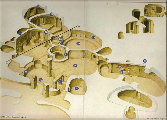 Хал-Сафлиени: загадка древних катакомб (7 фото) - «Загадочные Сооружения»