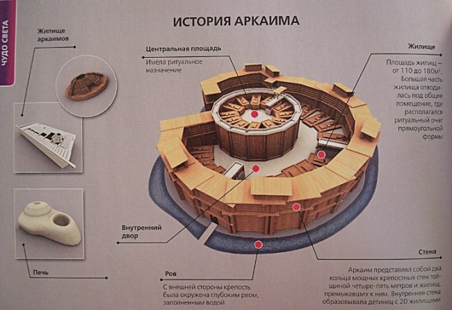 Семь самых известных мистических мест России (7 фото) - «Загадочные Сооружения»