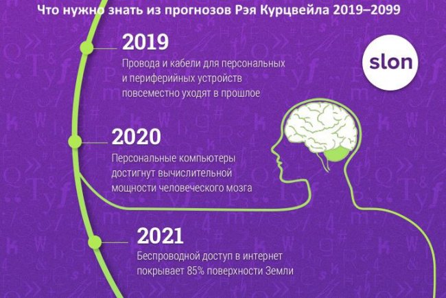 Все идет по плану: что нужно знать из прогнозов Рэя Курцвейла 2019–2099 (4 фото) - «Предсказания»