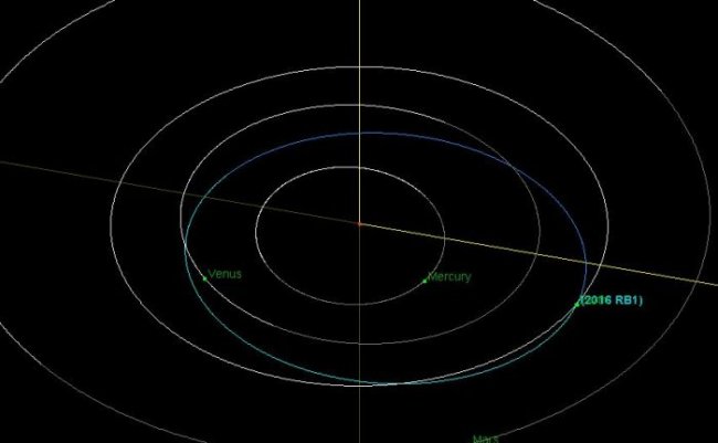 Еще бы чуть-чуть и… В тесной близости с Землей пролетел астероид (3 фото) - «Тайны Космоса»