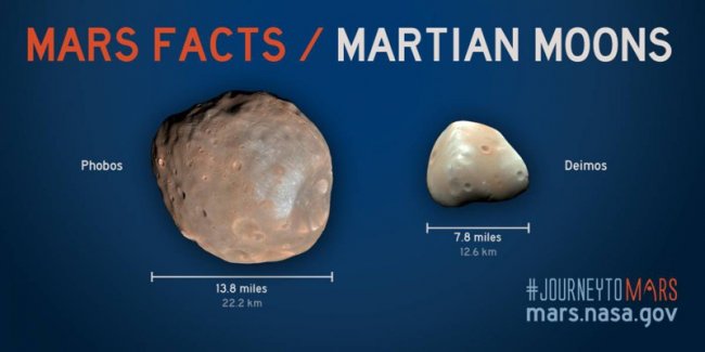 Марс в деталях: 10 интересных фактов о Красной планете (6 фото + 4 гиф) - «Тайны Космоса»