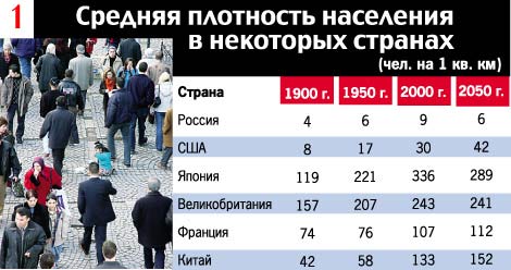 2050 год 5 мая какой день недели. Россия в 2050 году. Население 2050. Население России к 2050 году. Сколько будет население России к 2050 году.