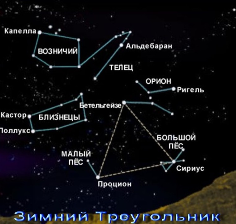 Названия звезд. Название звезд. Звёзды названия список. Имена звёзд на небе. Названия звёзд на небе красивые.