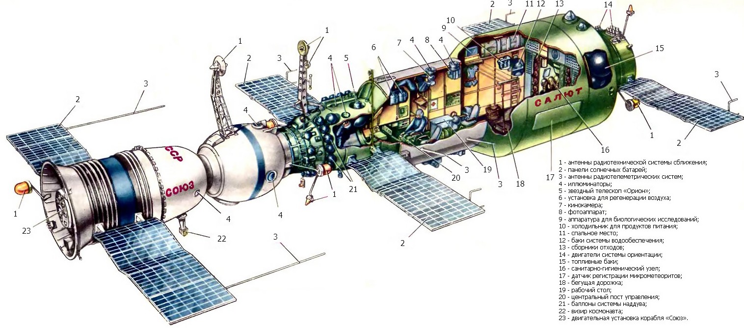 Союз космический корабль схема